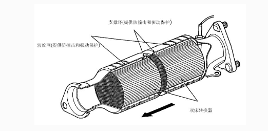 汽车催化剂图片:汽车催化器百科知识大全