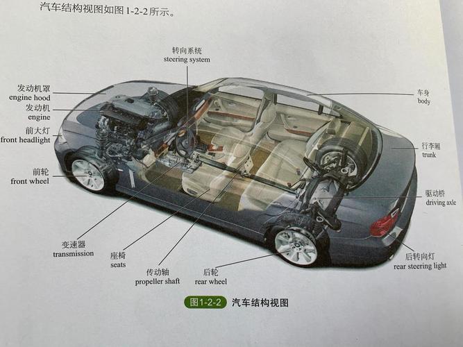 汽车主要关注哪些参数:关注汽车哪一方面的知识