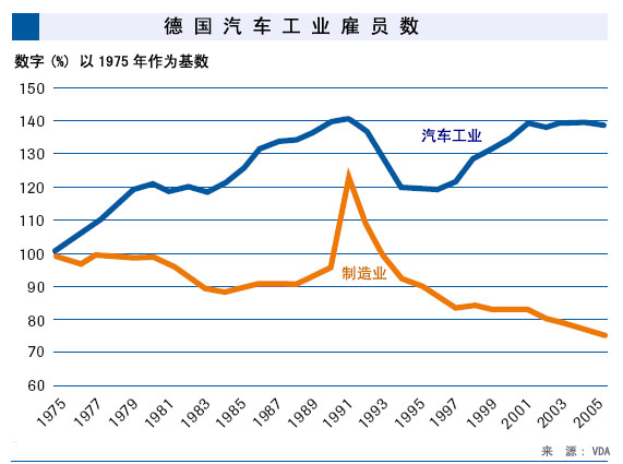 德国汽车工业黄金般的20年代:德国汽车工业百科知识点