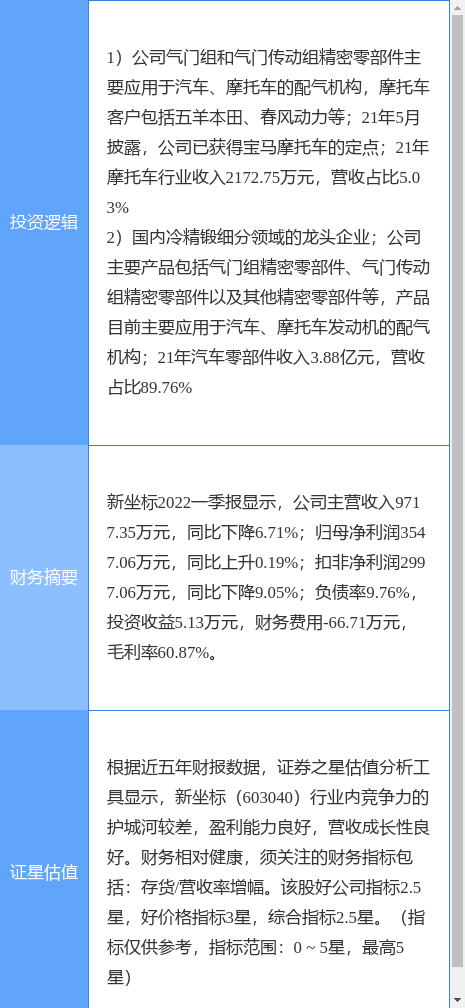 汽车配件管理论文3000字:汽车零配件管理知识论文