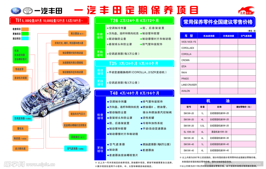 丰田车保养流程:丰田汽车保养知识哪些可不在4s
