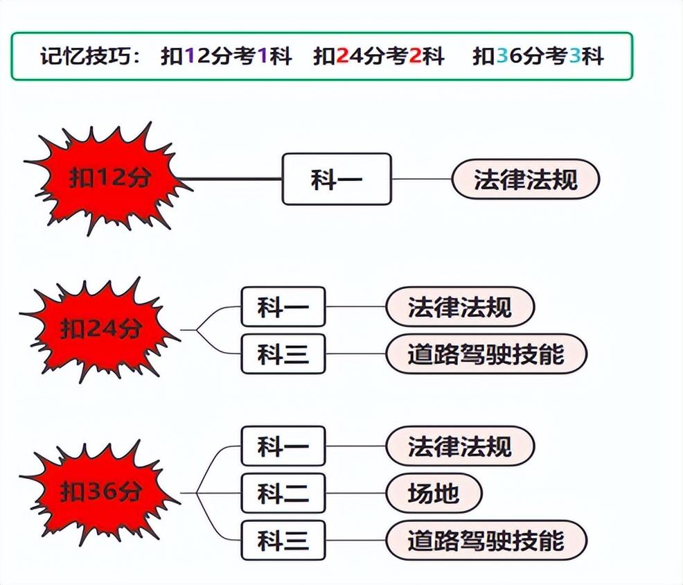汽车驾驶基础知识点:四大汽车驾驶知识点大全