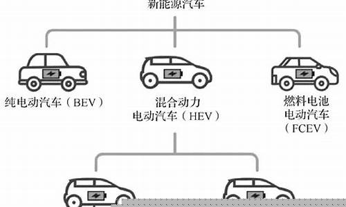 新能源电动汽车知识:新能源汽车的一些知识点