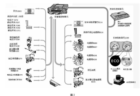 汽车自动化小知识点汇总图:汽车自动化小知识点汇总