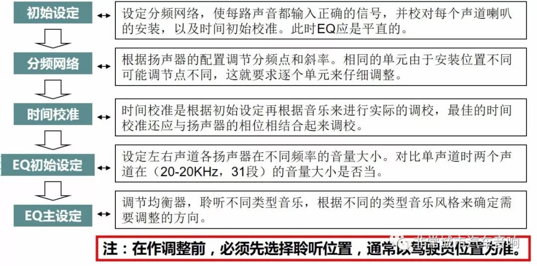 汽车音响基础知识大全:汽车音响技术知识点总结