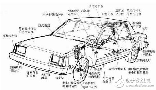 汽车维修零件大全:维修汽车零部件基础知识