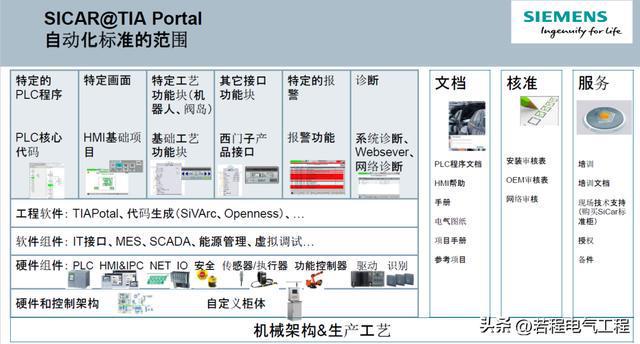 汽车电气自动化百科知识:汽车电气自动化百科知识