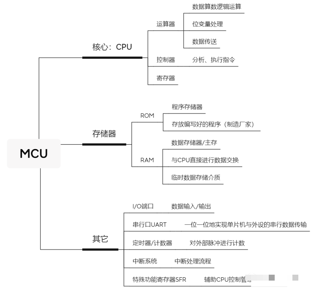 汽车内饰科普知识点汇总大全:汽车内饰科普知识点汇总
