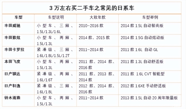 了解一下二手车:二手车最新汽车知识大全