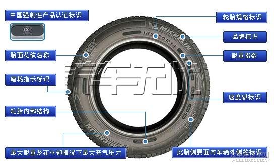 汽车轮胎的基本知识图片:汽车轮胎的基本知识图片