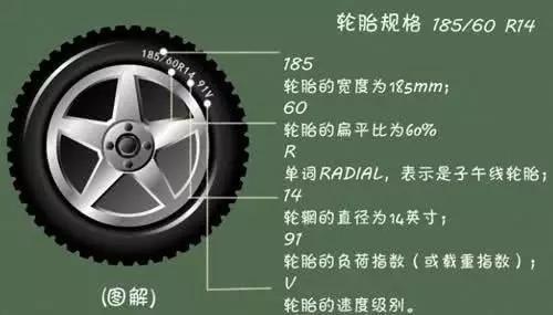 汽车轮胎的基本知识图片:汽车轮胎的基本知识图片