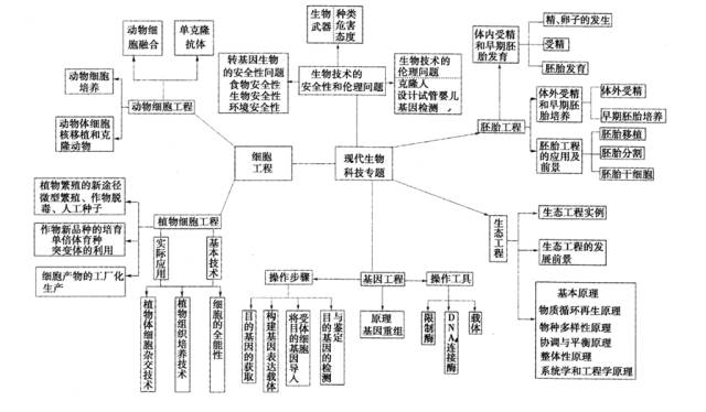 小汽车倒库知识点总结图解:小汽车倒库知识点总结图