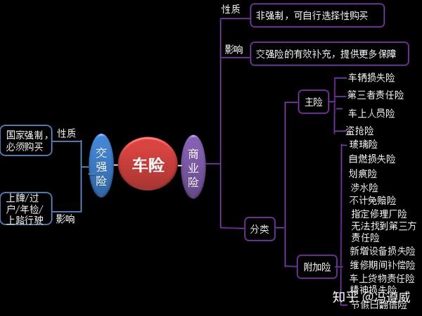 汽车保险原理六大原则:汽车保险的三个理论知识