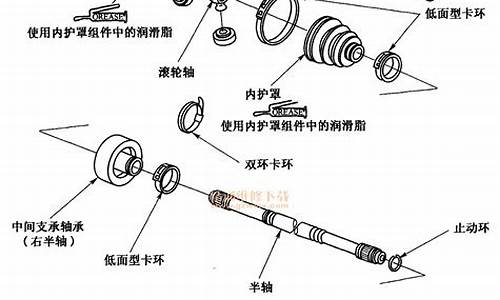 车上的轴零件:汽车轴系零件知识点