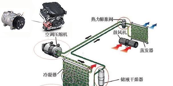 汽车空调功能图解:汽车空调百科知识讲解图