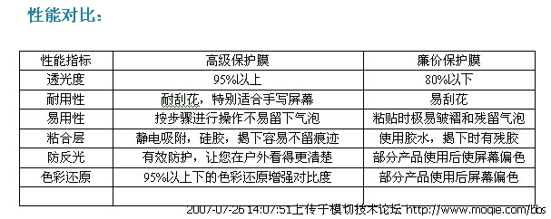 汽车保护膜知识点汇总图片:汽车保护膜知识点汇总图