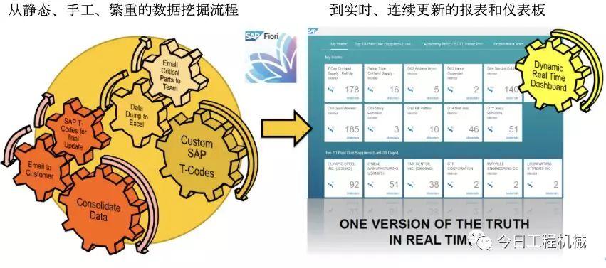 汽车零部件分析:汽车零部件知识产品案例
