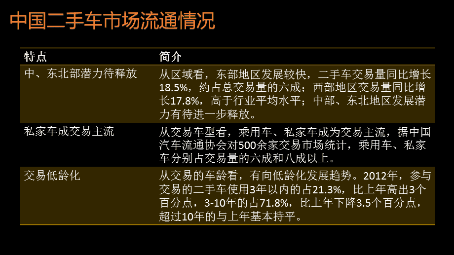 二手车知识讲堂:二手汽车市场知识讲解