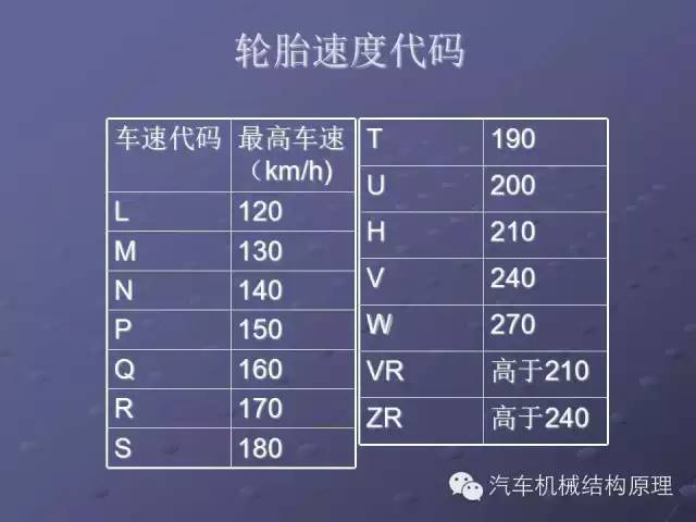 汽车零件中英文对照:汽车零件基本知识附德语