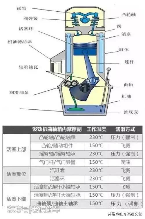 汽车的主要功能:汽车的基本功能知识点