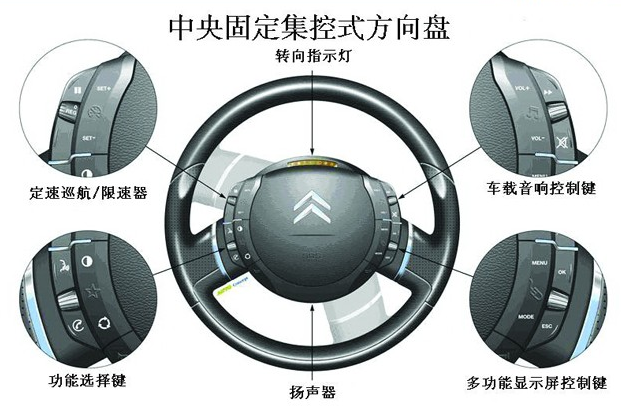 汽车驾驶时方向盘的正确打法:汽车驾驶基础知识方向盘