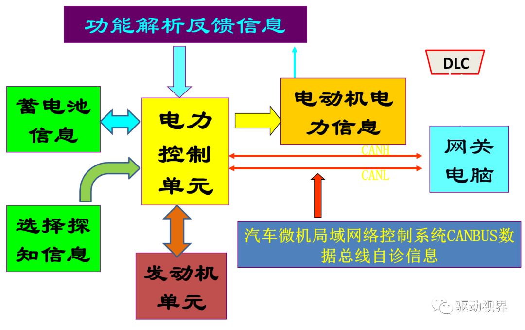 电动汽车专业知识:电动汽车技术知识点归纳