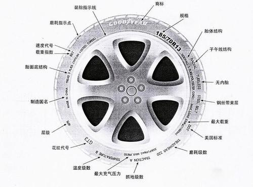 快速了解汽车轮胎:你不知道的汽车轮胎知识