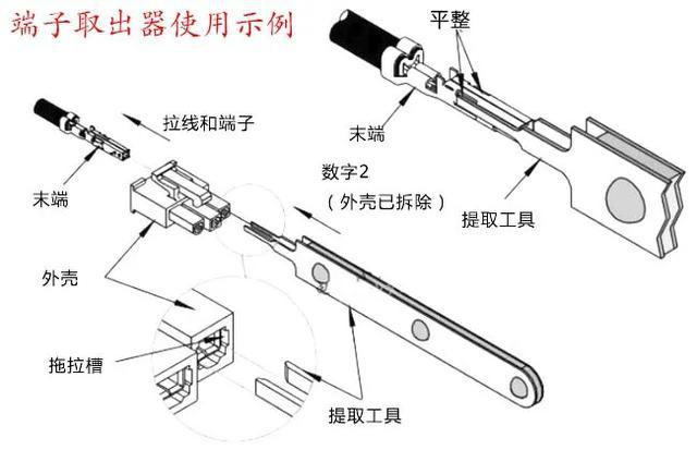 汽车线束插接器基本知识图片大全视频:汽车线束插接器基本知识图片大全