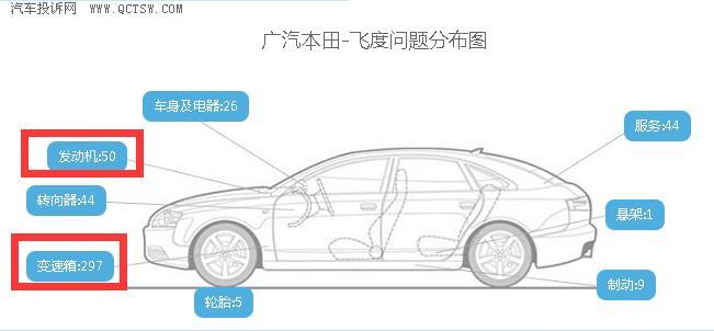 汽车第三方检测流程:汽车三方检测知识讲解图