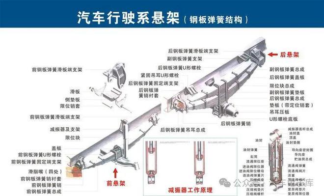汽车底盘变速器零件认识:汽车底盘普通变速器知识