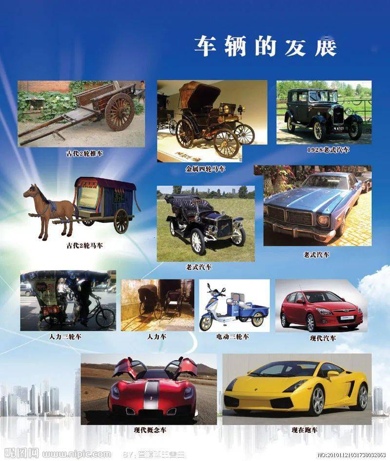 汽车工业发展史全部知识点总结:汽车工业发展史全部知识点