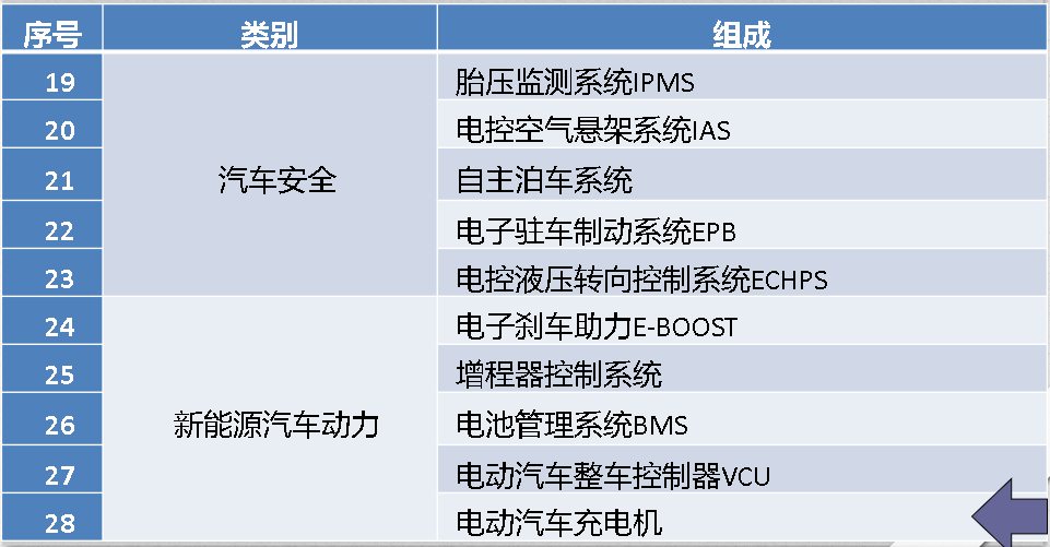 汽车基础知识简单介绍:汽车基础知识百度百科