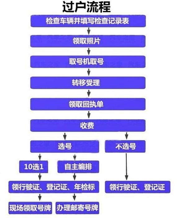 二手车知识点汇总:二手车汽车知识小常识