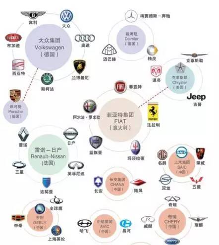 汽车行业的业务:5分钟看懂汽车业务知识