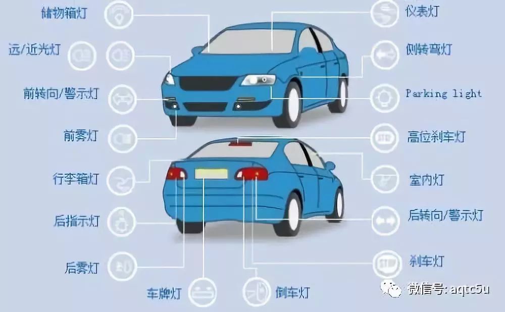 汽车灯泡解析:汽车灯泡基础知识视频教程