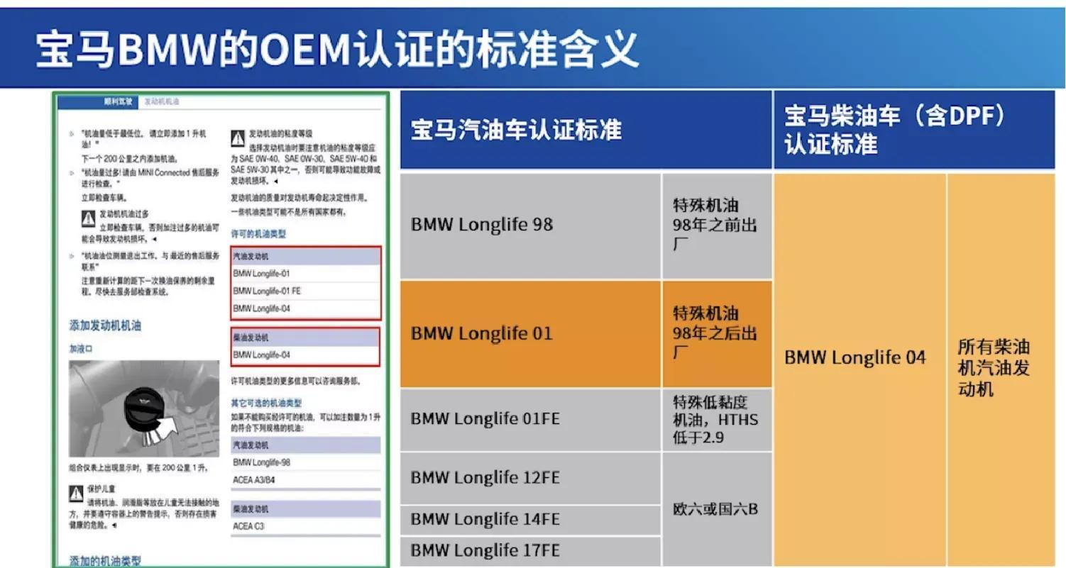 汽车润滑油介绍:汽车润滑油的百科知识