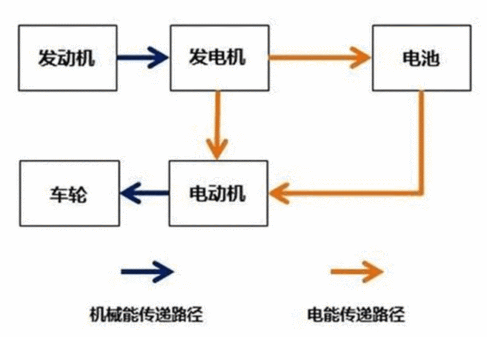 油电混动车型有哪些优缺点:油电混动汽车百科知识点