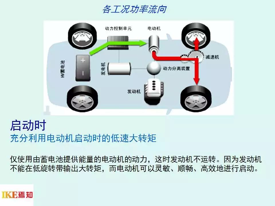 汽车知识用白板讲出来讲解素材是什么:汽车知识用白板讲出来讲解素材