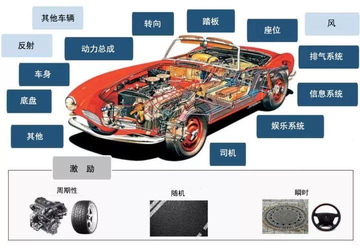 汽车零件科学知识有哪些书:汽车零件科学知识有哪些