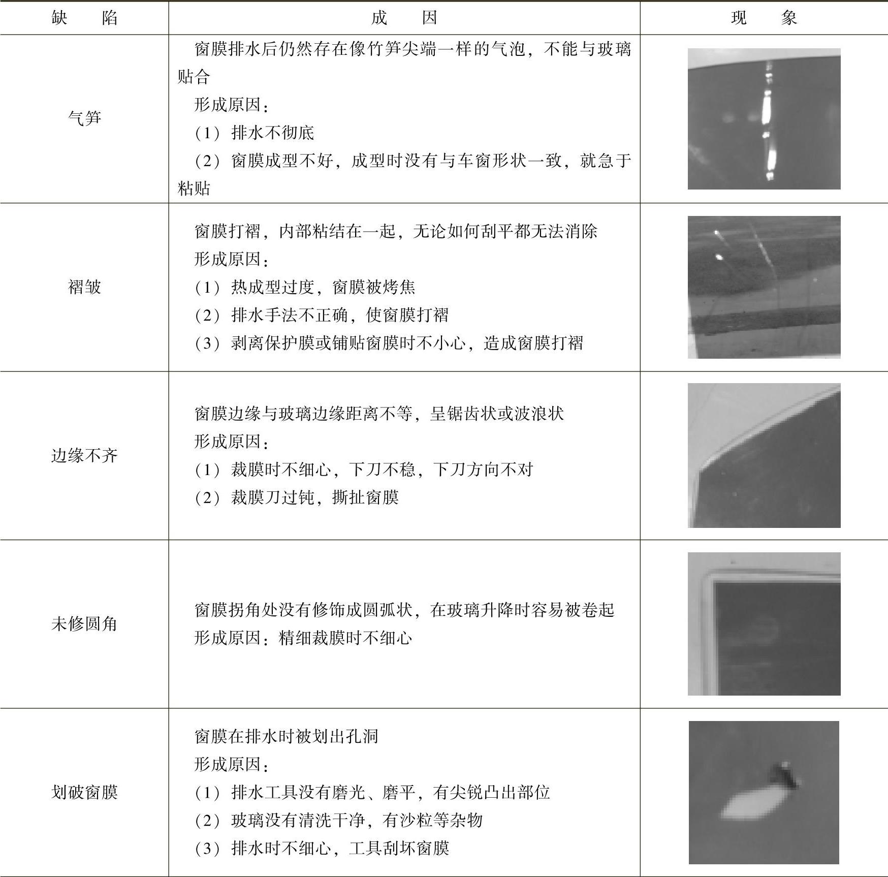 汽车玻璃的认识:汽车玻璃知识点汇总表格