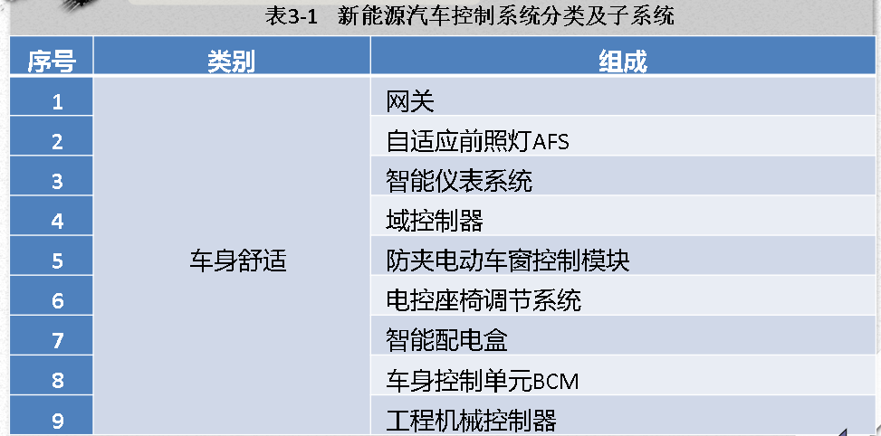 汽车管理平台:汽车管理知识库官网查询