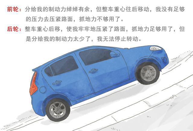 二手车基本知识:二手车汽车的基础知识