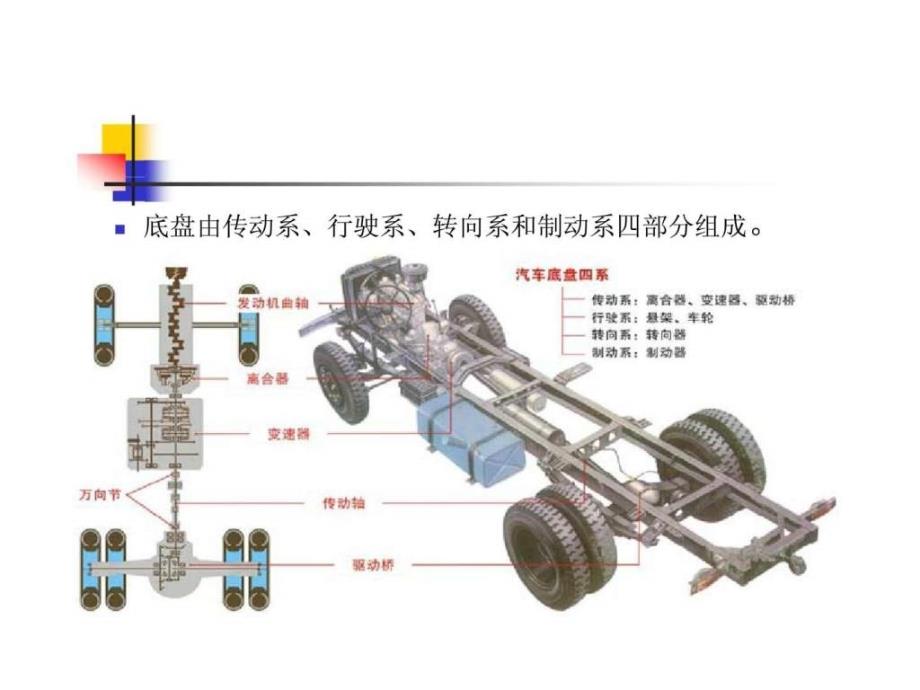 底盘传动系统的作用:汽车底盘传动系统知识点
