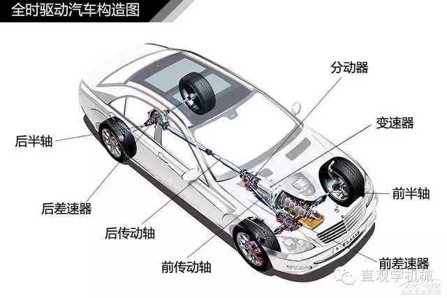 c1汽车内部图解:c1汽车知识内部结构图