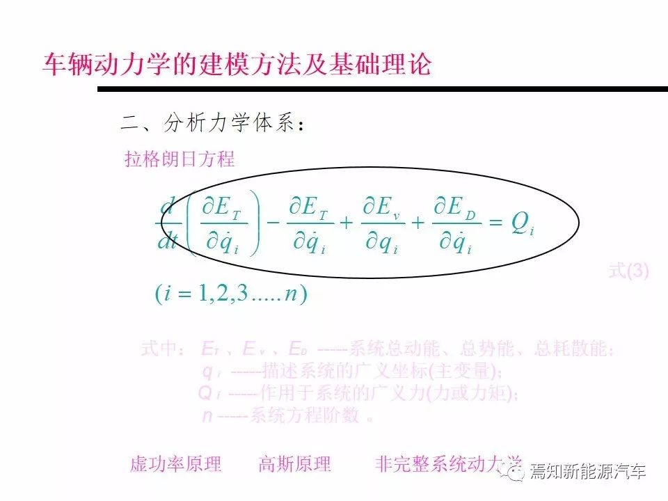 汽车底盘绪论:汽车底盘力学理论知识