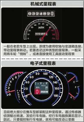 汽车里程表各部分名称:汽车里程表的知识点