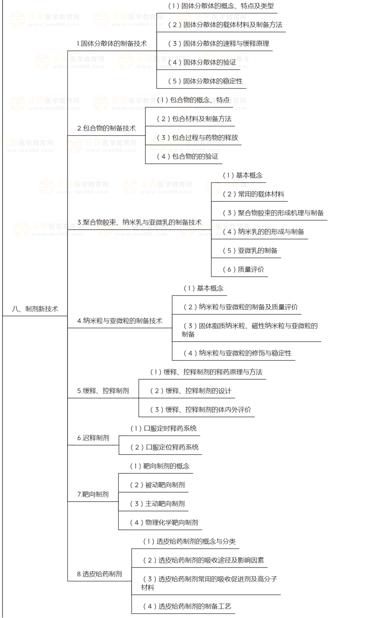 汽车专业内容:汽车类十个专业知识点图