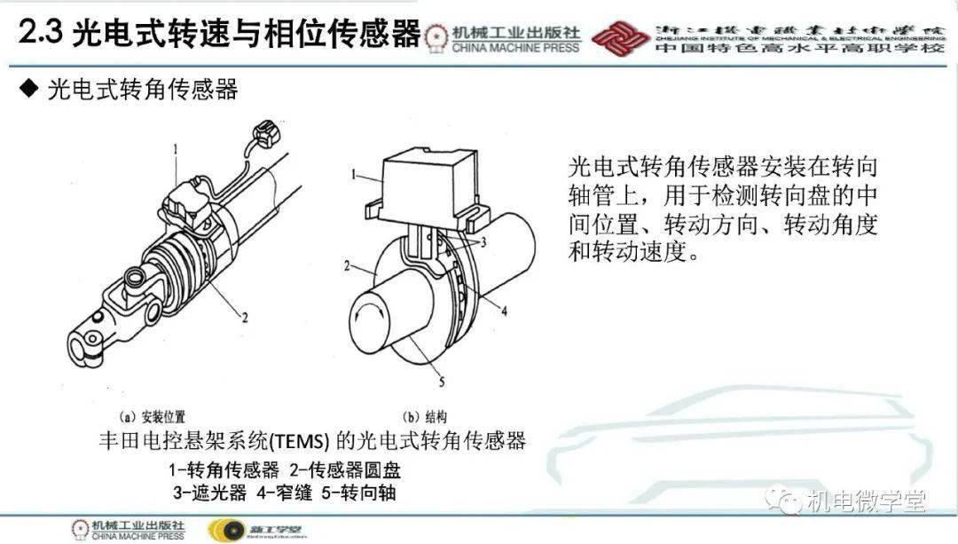 座椅传感器在哪里:汽车座椅传感器知识点