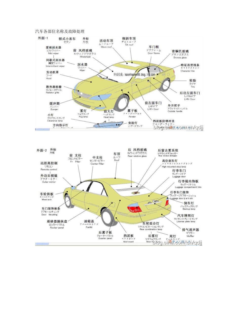 关于小汽车的一些知识点总结:关于小汽车的一些知识点