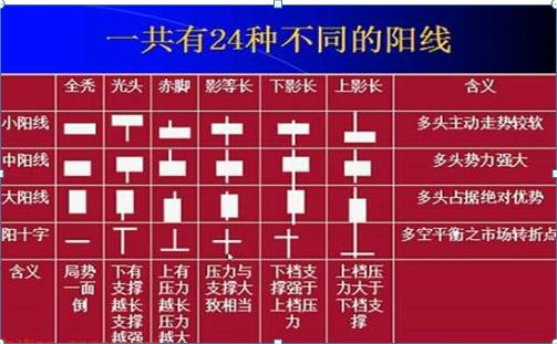 汽车k线图基础知识及k线图图解大全:汽车k线图基础知识及k线图图解